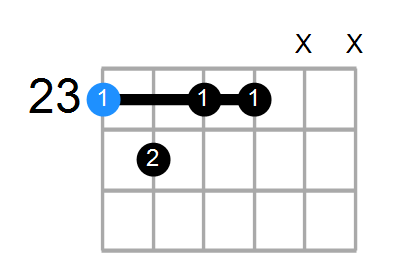 D#m7b5 Chord
